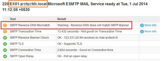 Reverse DNS does not match SMTP Banner - Welcome to www.DoitFixit.com